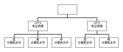 关于treegenerator生成树状拓扑图一些问题