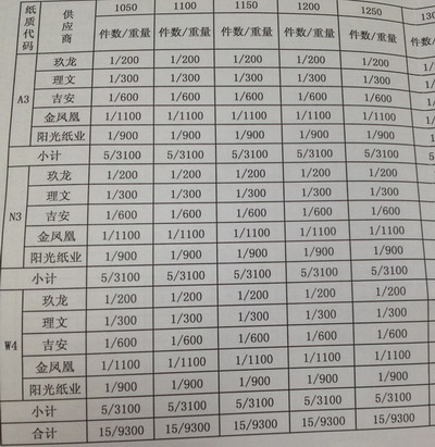 求助请问有没有grid控件可以实现图中的小计合计效果不要报表