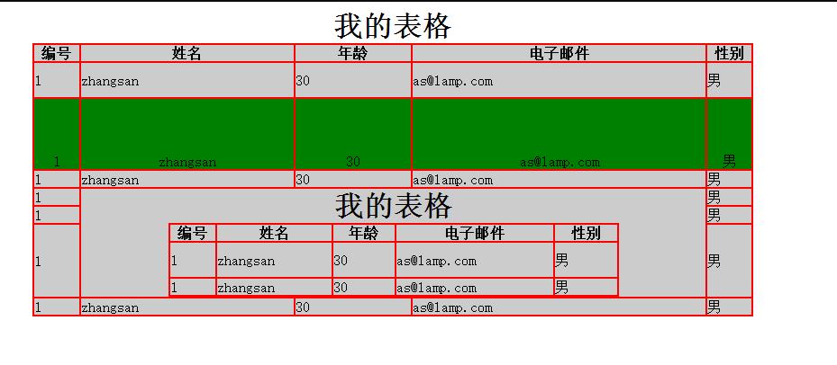 请问这里该怎么嵌套html表格?