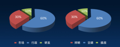 谁用js做过3d圆饼图或者有源码的网址提供一个也行