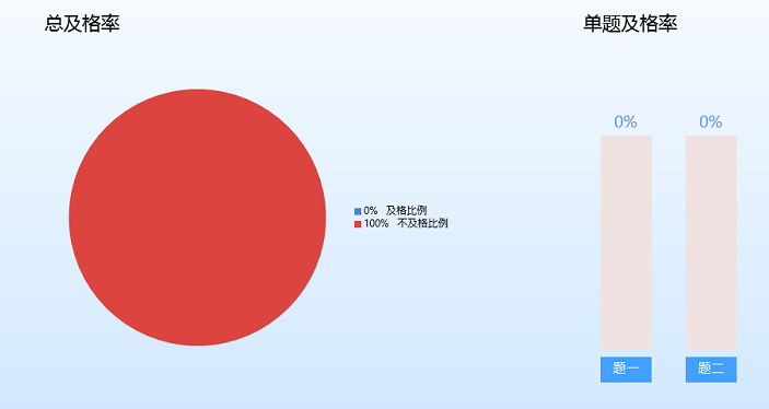 怎么修改饼状图各块的颜色 Csdn论坛