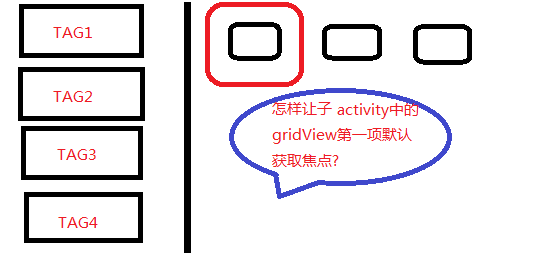 Activitygroup怎样让子activity中的gridview第一项默认获取焦点 Csdn论坛