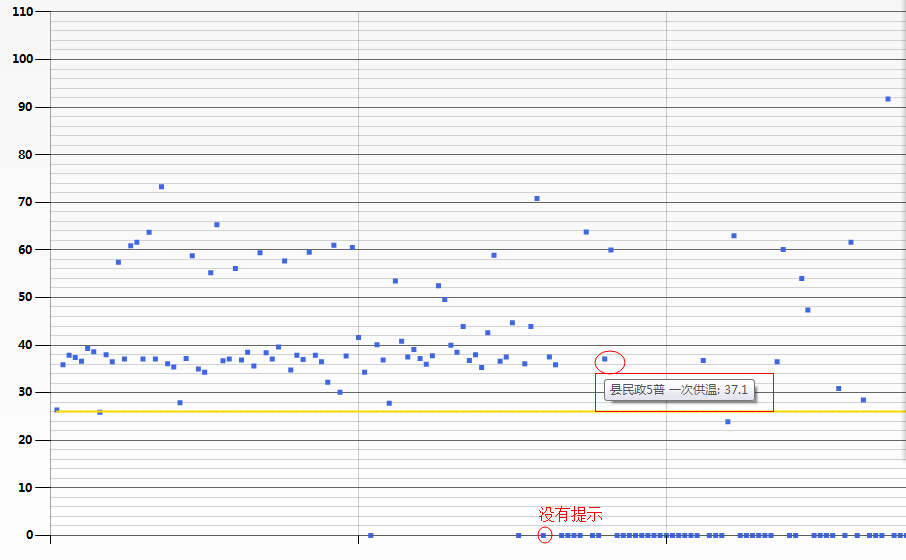 Winform chart tooltip csdn 