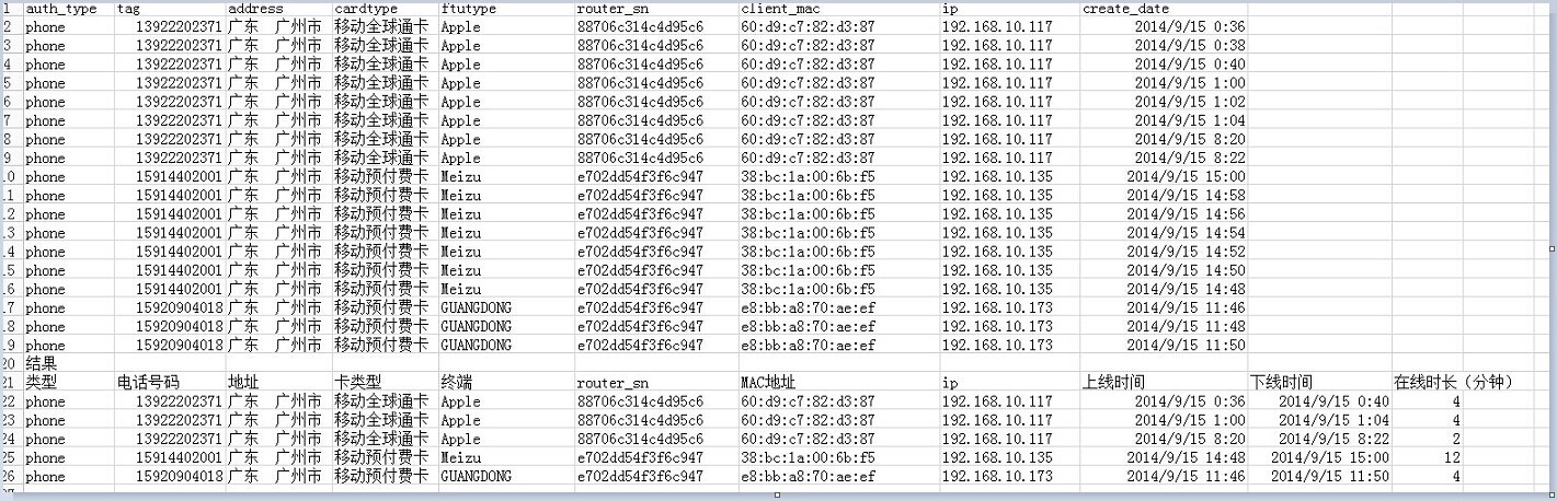 MySql按时,天,周,月进行数据统计  第1张