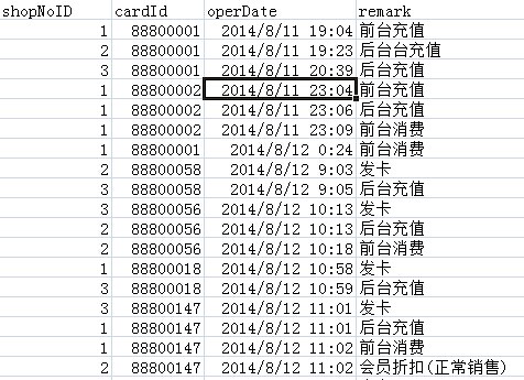 Sql查询问题 多分组查询 Csdn论坛