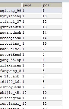 如何在MySQL中进行排序操作？  第1张