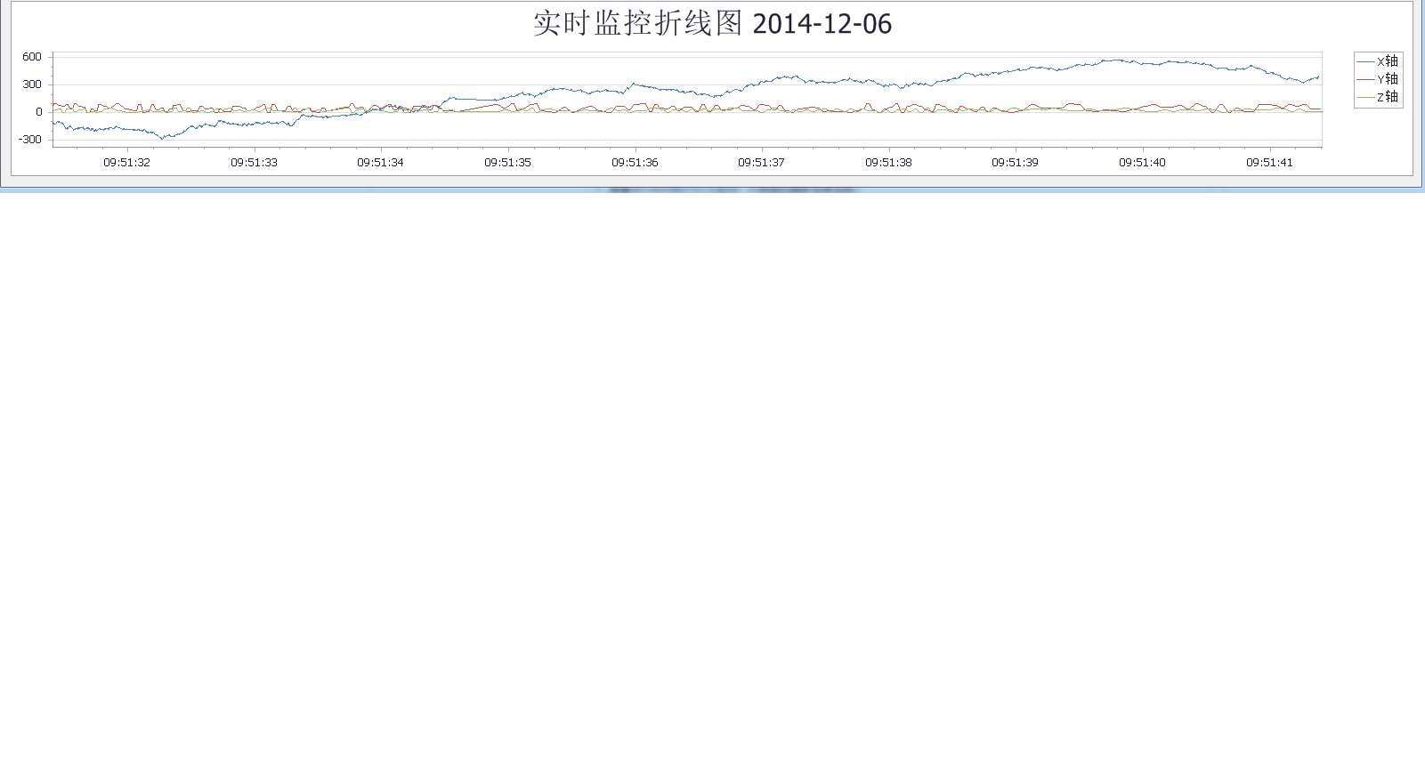 请问使用devexpress中如何实现real Time Chart 谢谢 Csdn论坛