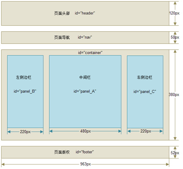 网站首页布局图图片