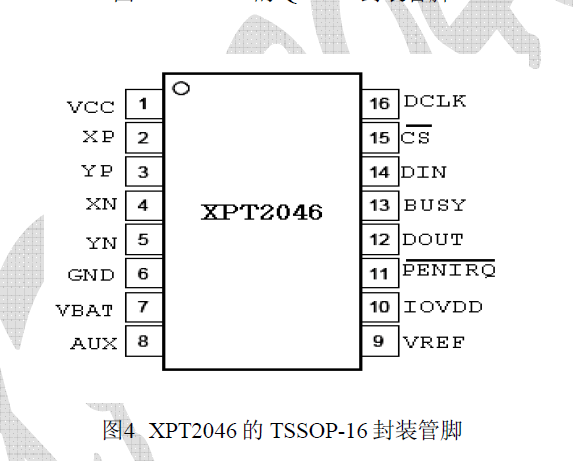 模数转换器xpt2046的din引脚的设置问题