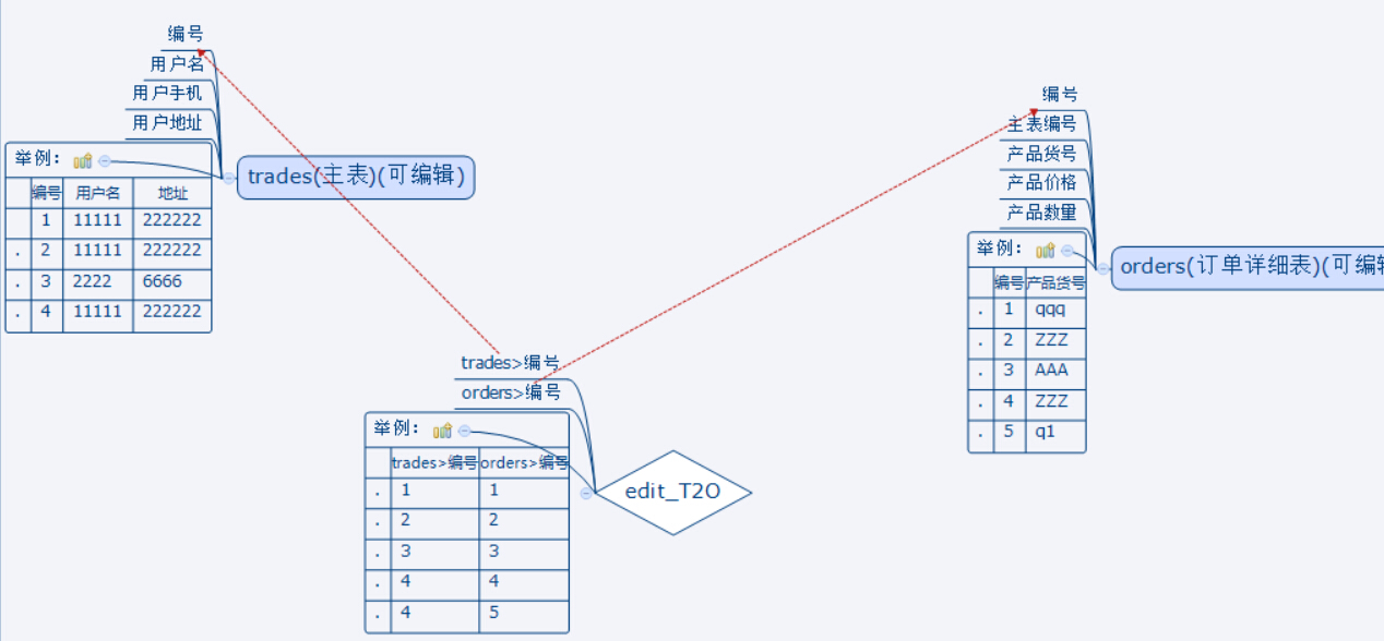 如何创建并有效管理一个订单数据库？  第1张