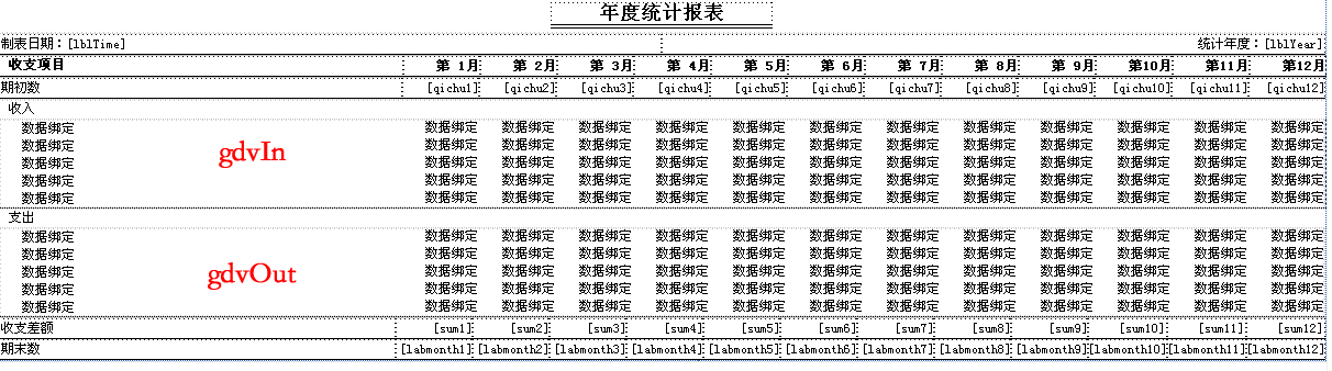 gridview获取选中行的值