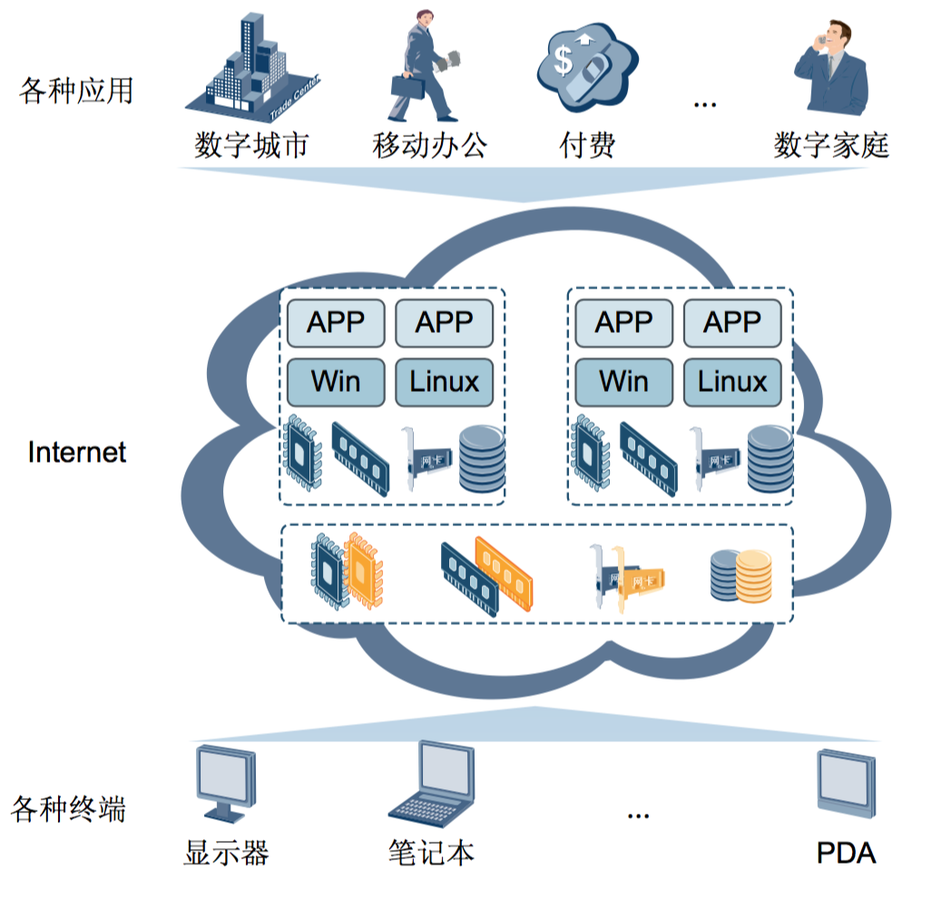 浙江云计算大数据产业发展:多领域拓展融合"风起云涌"-中国网