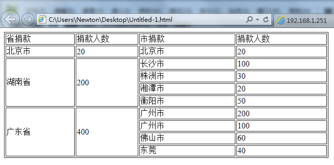 ASP.NET数据绑定个性化处理数据列的方法与技巧？  第1张