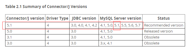 如何通过MySQL的JDBC驱动查看特定数据库下的所有表？  第1张