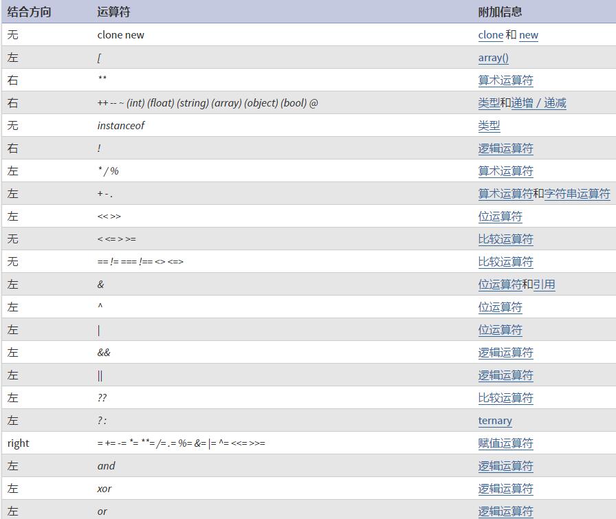 Php运算符优先级 和 的问题 Csdn论坛