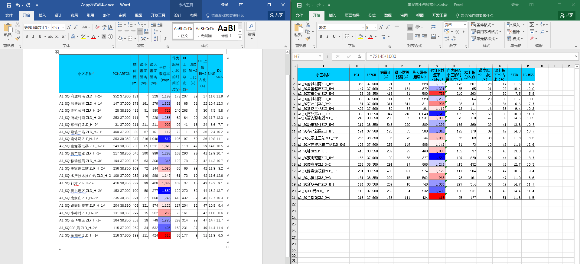 C 使用openxml 如何将excel表格拷贝到word文档中并保留格式及单元格背景色 Csdn社区