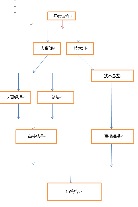 树形结构流程图图片