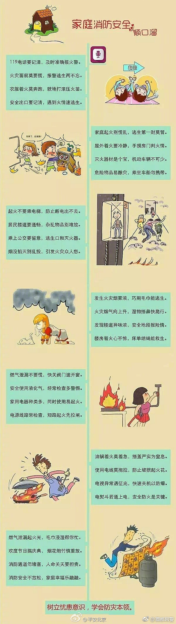 一张图教你家庭消防安全顺口溜