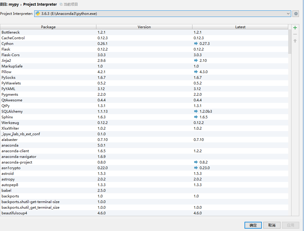 Pycharm unable to display children error in running csdn 