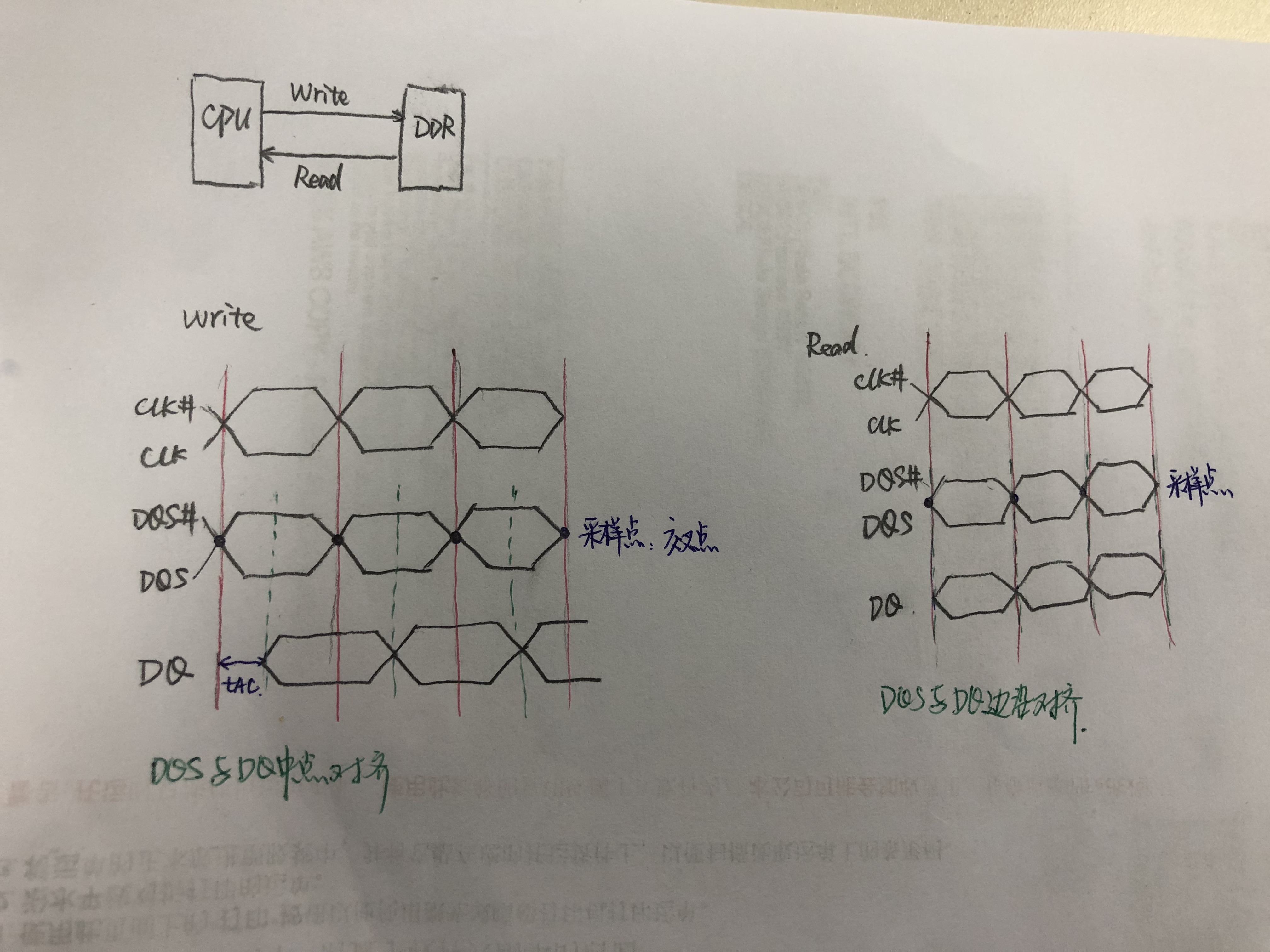 Ddr3读取时dqs与dq的采样时序 Csdn论坛