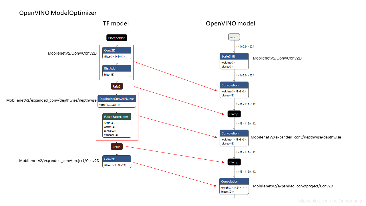 Openvino