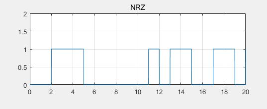 rfid技术反向不归零编码nrz编码