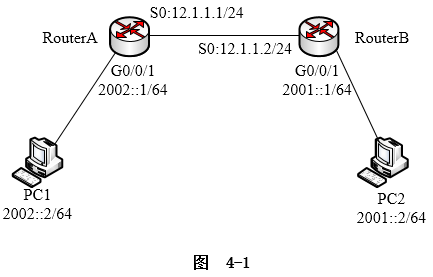 Ensp не запускается роутер error 40